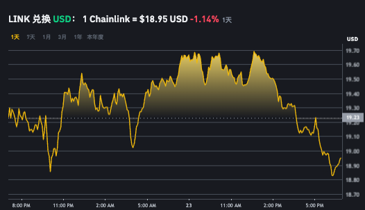 如何实时掌握莱特币市场走势 莱特币价格查询平台入口 - php中文网